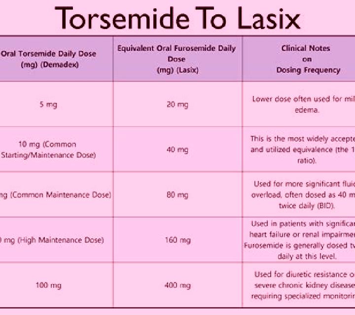 Lasix lasix renal scan wiki medication