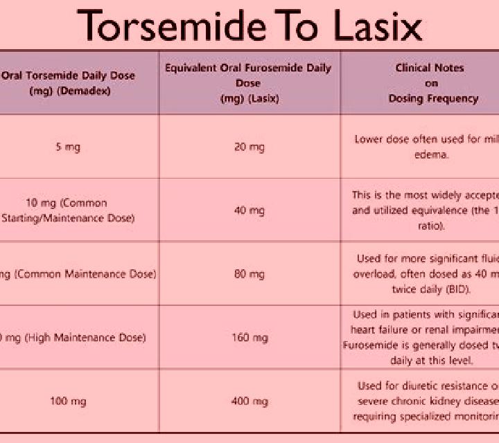 Lasix lasix resistance tablet