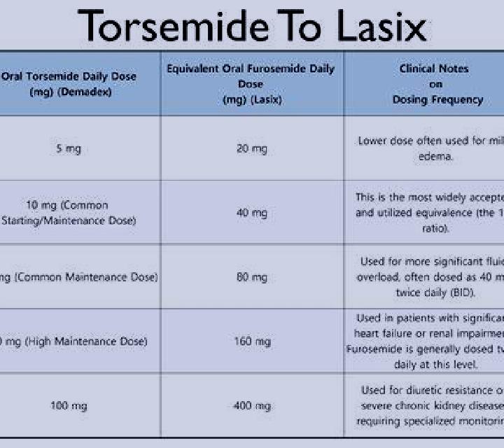 Lasix lasix should be pushed slow to avoid pills