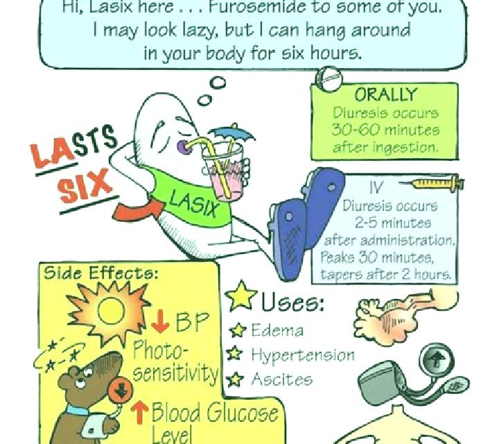 Lasix lasix side effects dogs medication