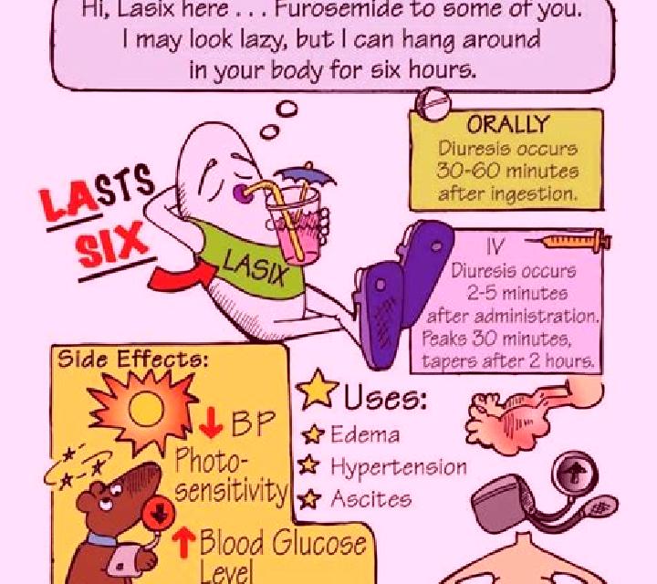 Lasix lasix side effects eyes medication
