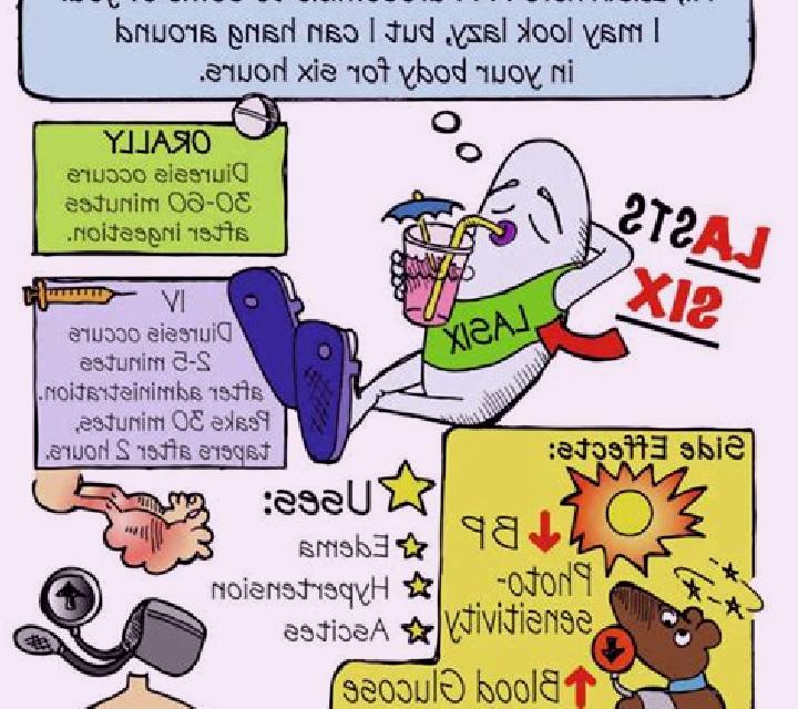 Lasix lasix side effects in babies medication