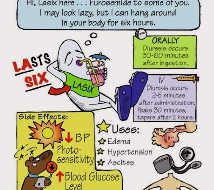 Lasix lasix side effects in the elderly medication