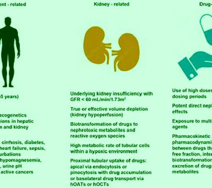 Lasix lasix side effects on kidneys medication
