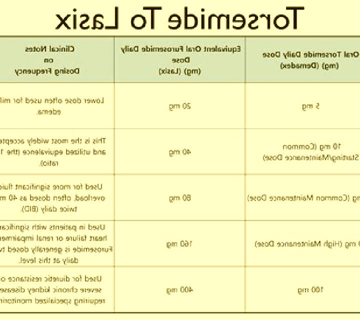 Lasix lasix strengths medication