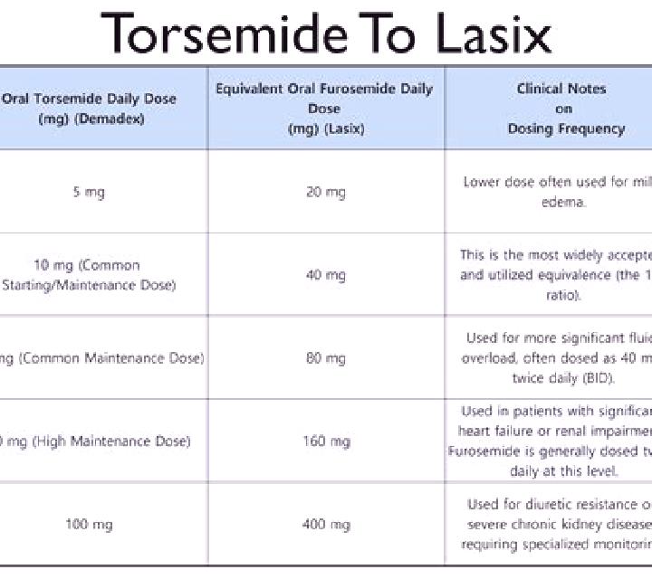 Lasix lasix table pills