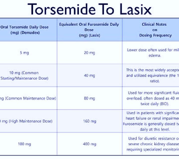 Lasix lasix tablet dosage medication