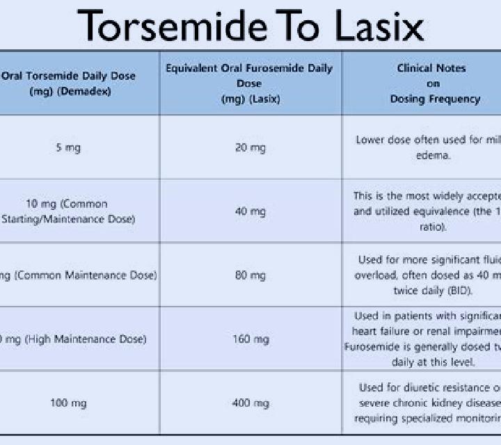 Lasix lasix tablet dose tablet