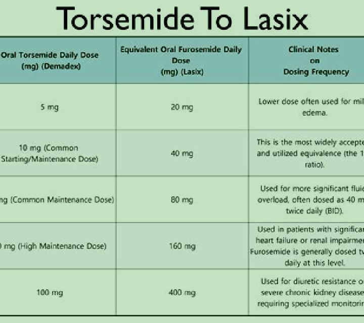 Lasix lasix tablet when to take medication