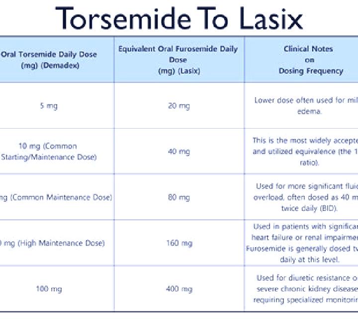 Lasix lasix tablet when to take pills