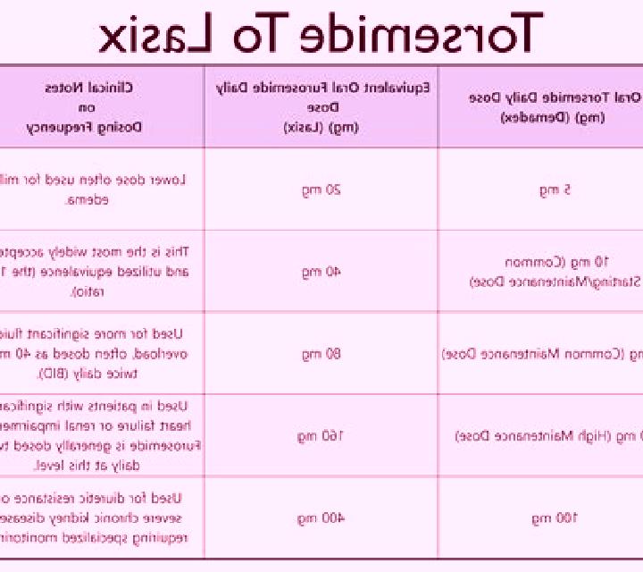 Lasix lasix tablet when to take tablet