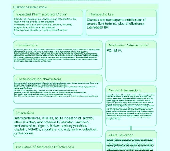 Lasix lasix teaching medication