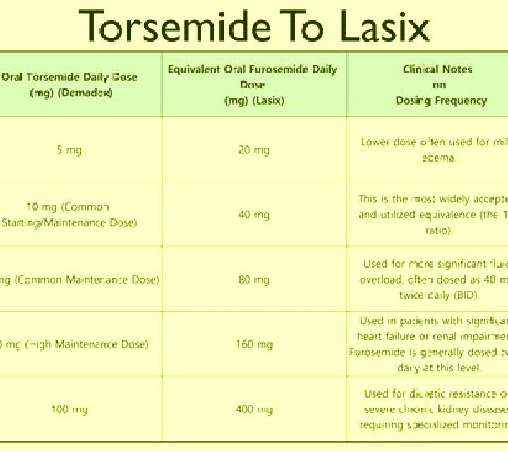 Lasix lasix teaching pills