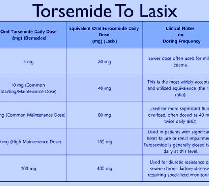 Lasix lasix to torsemide conversion pharmacy