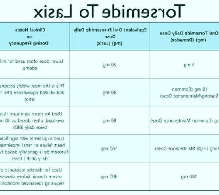 Lasix lasix torsemide conversion medication
