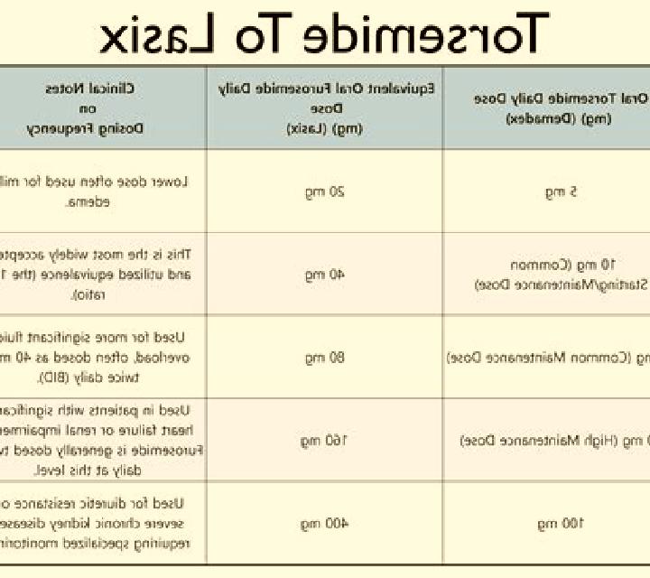 Lasix lasix torsemide conversion tablet