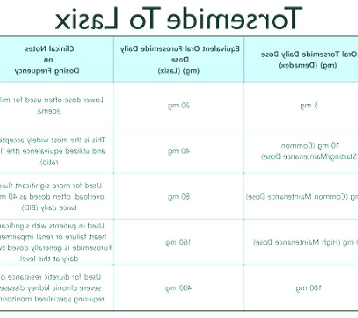 Lasix lasix versus dmso tablet