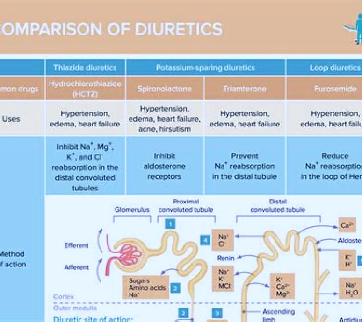 Lasix lasix versus hydrochlorothiazide medication