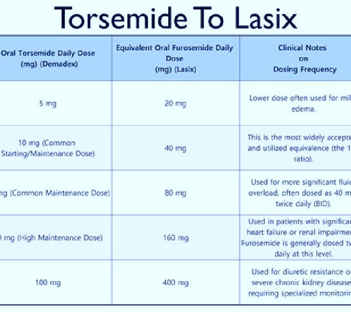 Lasix lasix versus hydrochlorothiazide tablet