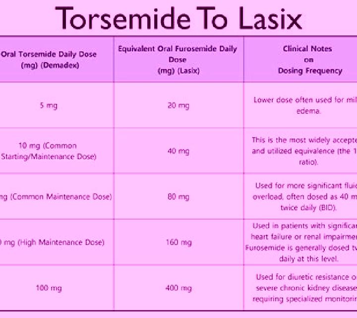 Lasix lasix vs hctz tablet