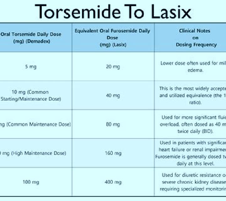 Lasix lasix vs thiazide medication
