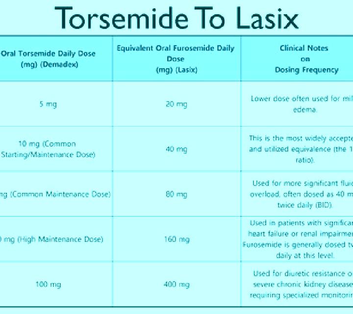 Lasix lasix vs thiazide pharmacy