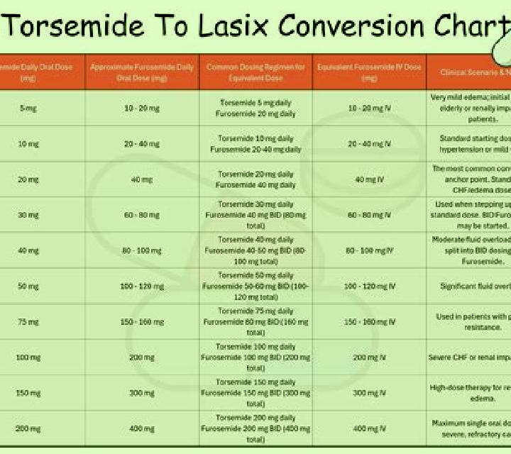 Lasix lasix weight gain instructions medication