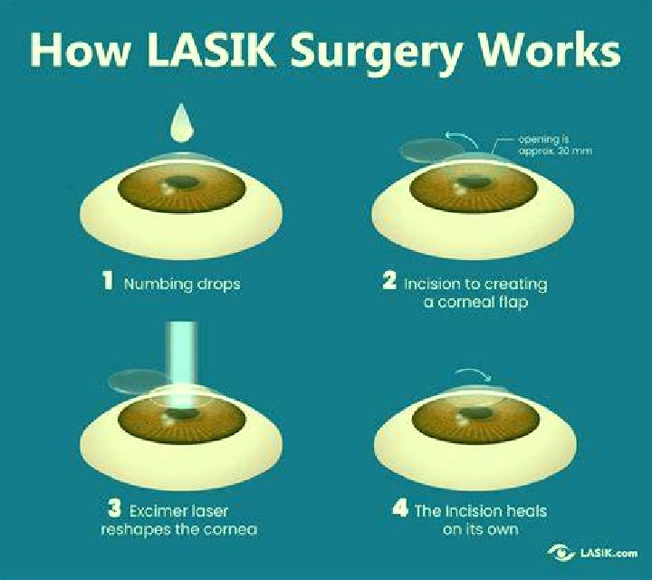 Lasix lasix what does it do pharmacy