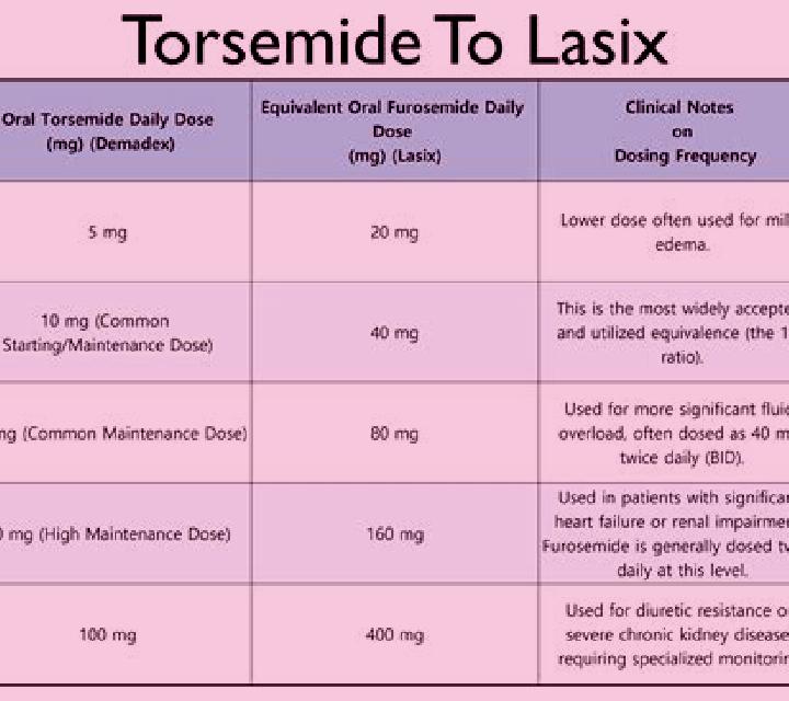 Lasix lasix when to take pills