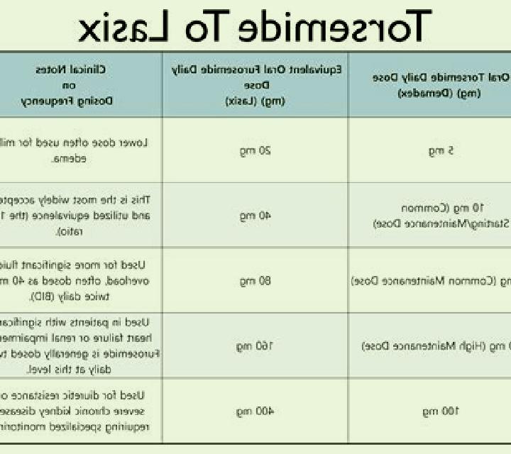 Lasix lasix when to take tablet