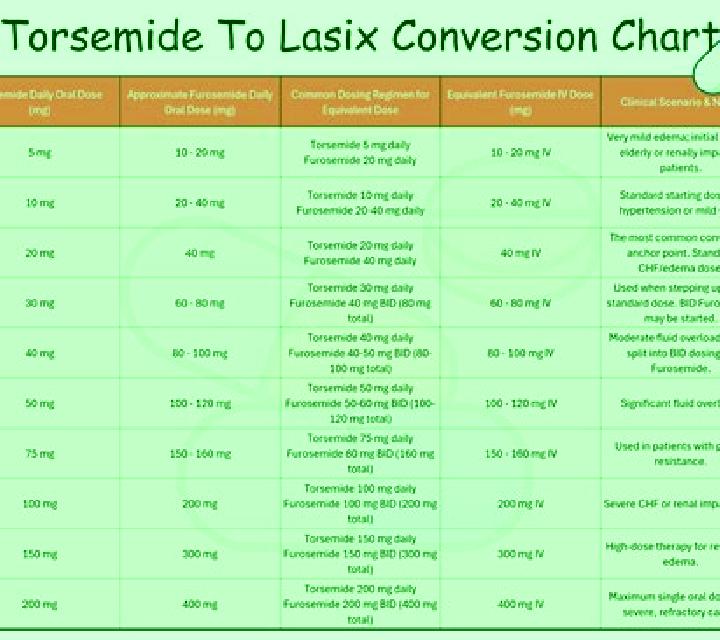 Lasix lasix with alchohol medication