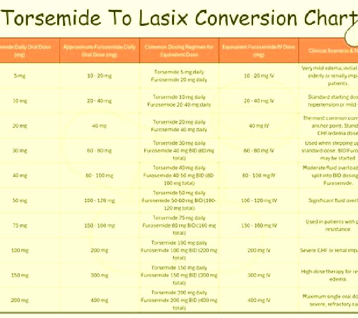 Lasix lasix with alcohol pills