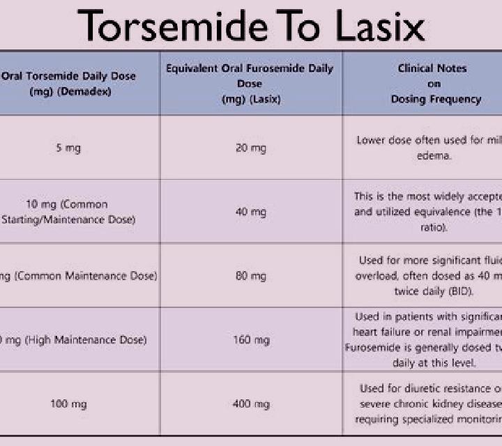 Lasix loop diuretics lasix tablet