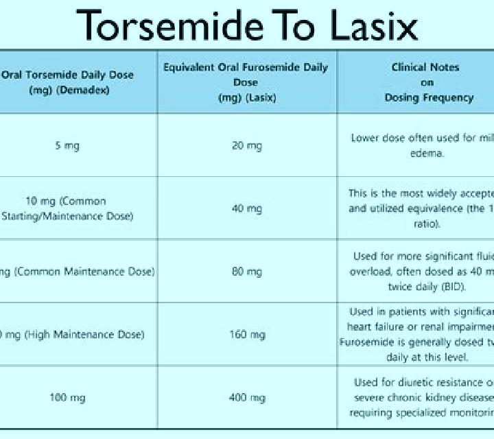 Lasix maximum daily lasix dosage pills