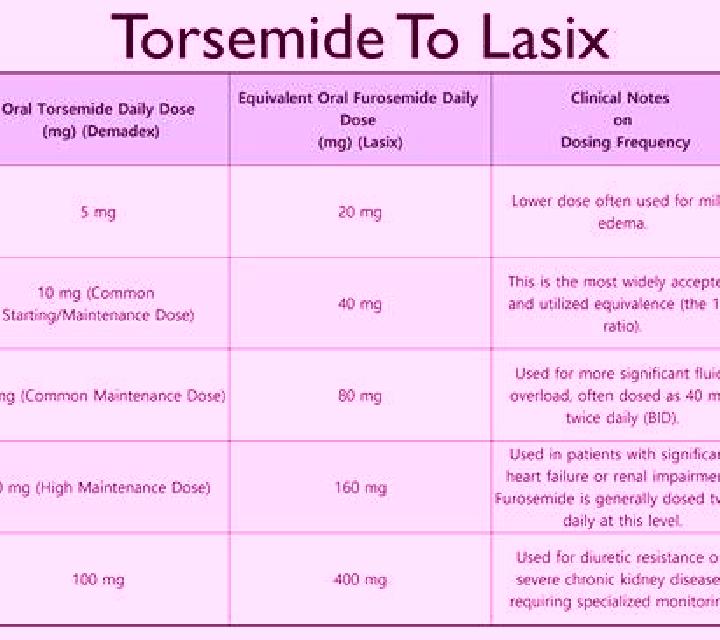 Lasix maximum dose lasix tablet