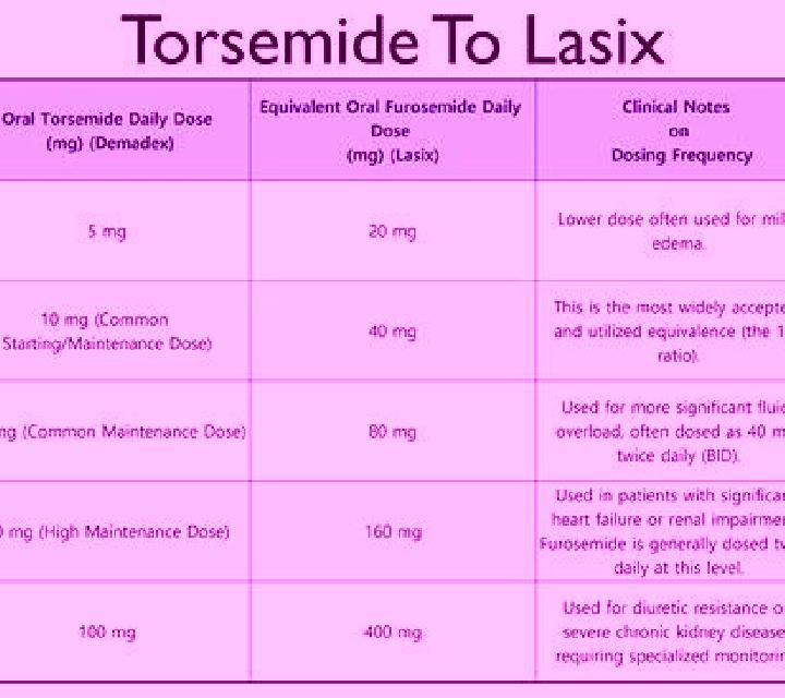 Lasix maximum lasix dosage pills