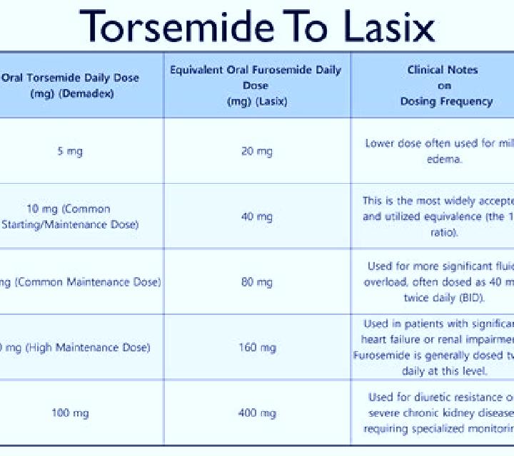 Lasix maximum lasix dose tablet