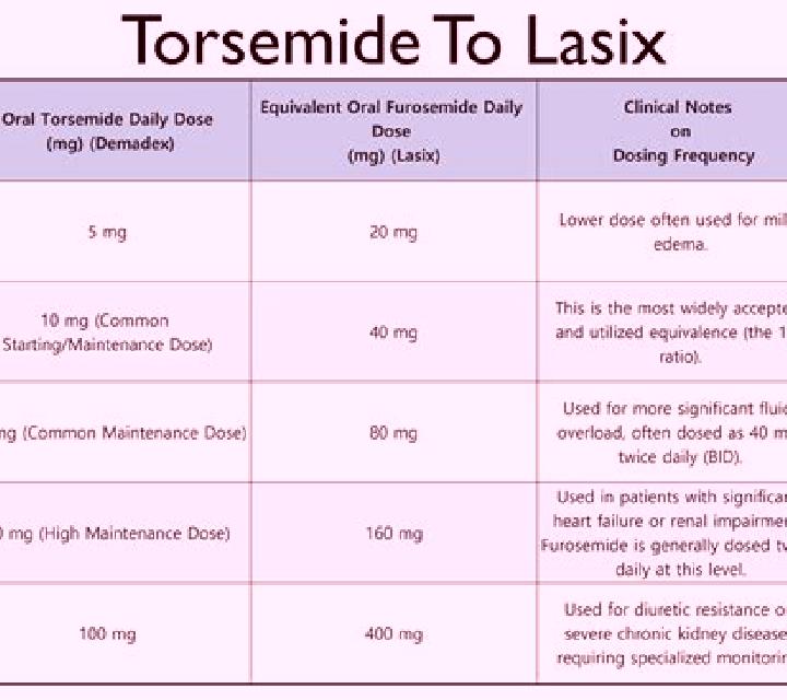 Lasix mid transfusion lasix dose pharmacy