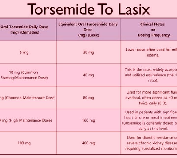Lasix mid transfusion lasix dose pills