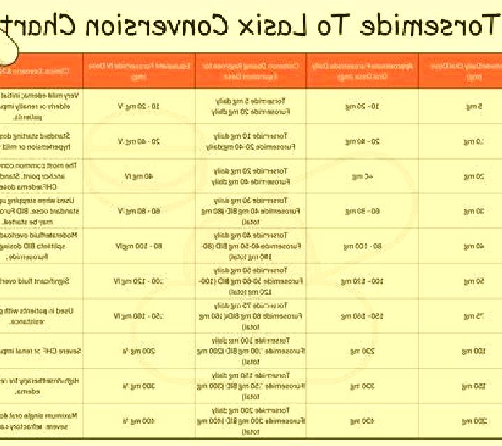 Lasix moduretic lasix pills
