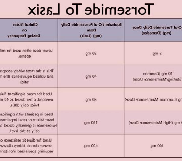 Lasix moduretic o lasix medication