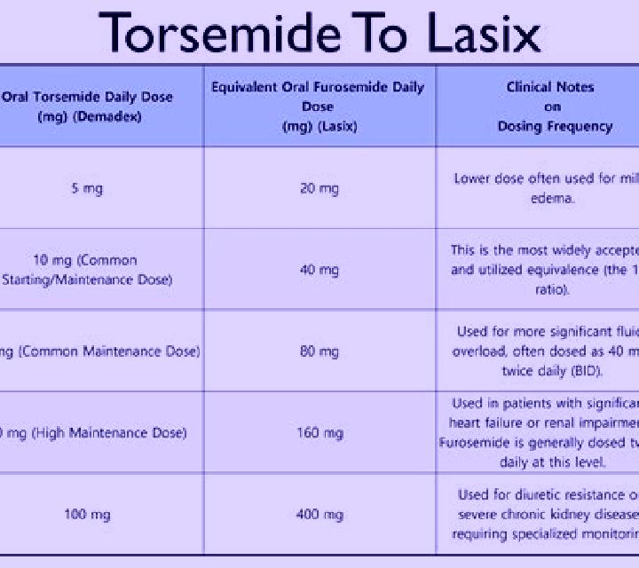 Lasix normal dosage for lasix tablet