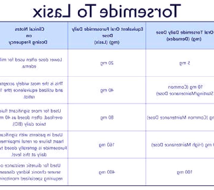 Lasix normal dose for lasix medication