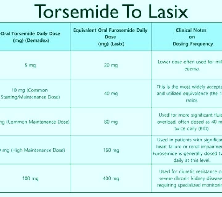 Lasix normal dose for lasix pharmacy