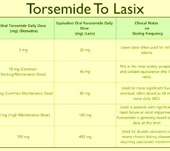 Lasix normal lasix dose pharmacy