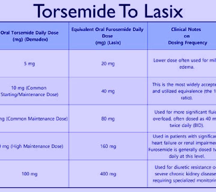 Lasix not peeing after taking lasix pills