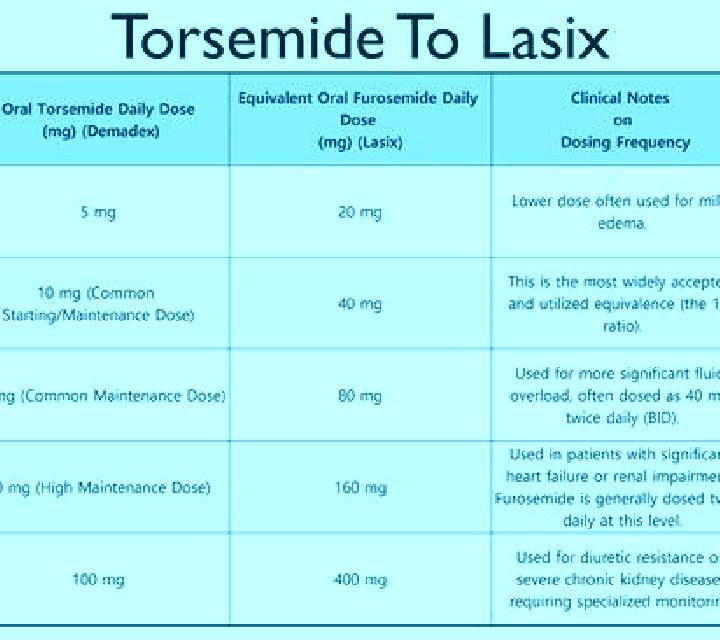 Lasix not peeing after taking lasix tablet