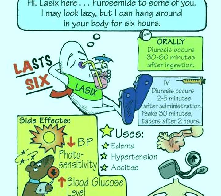 Lasix nursing interventions for lasix pills
