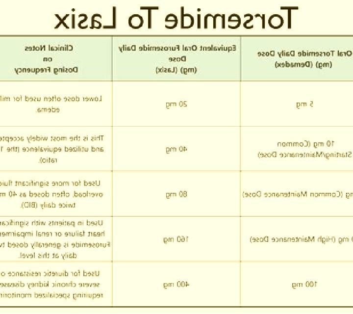 Lasix order ca lasix medication
