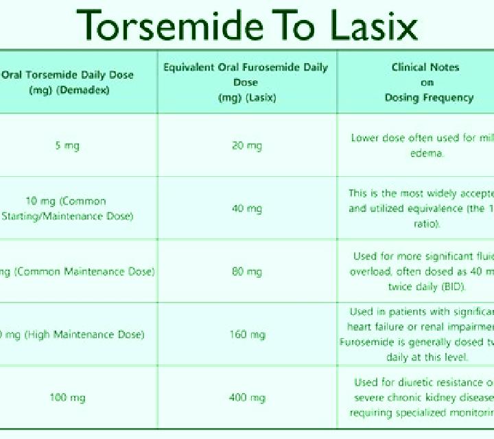 Lasix order ca lasix tablet